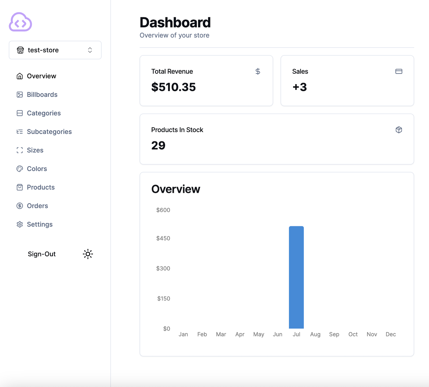 E-Commerce Dashboard